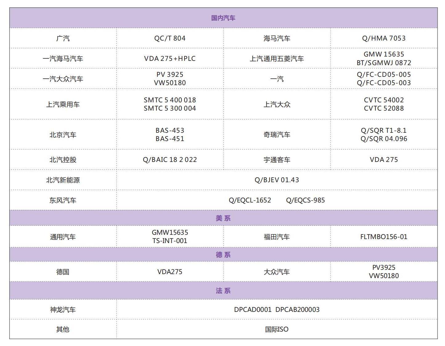 氣味測(cè)試2.jpg