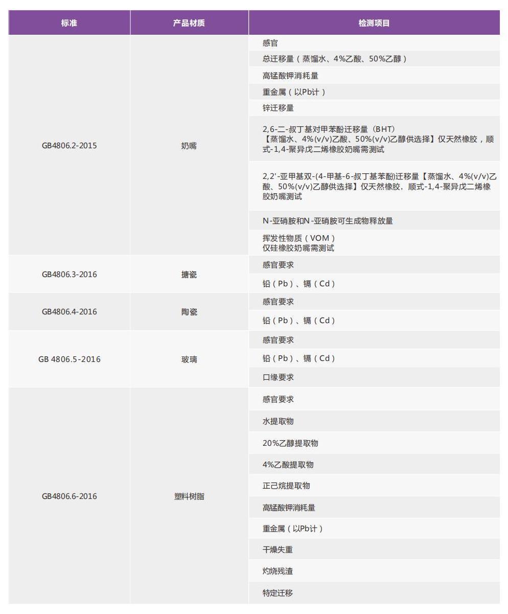 消費(fèi)品檢測(cè)畫冊(cè)2022_17.jpg