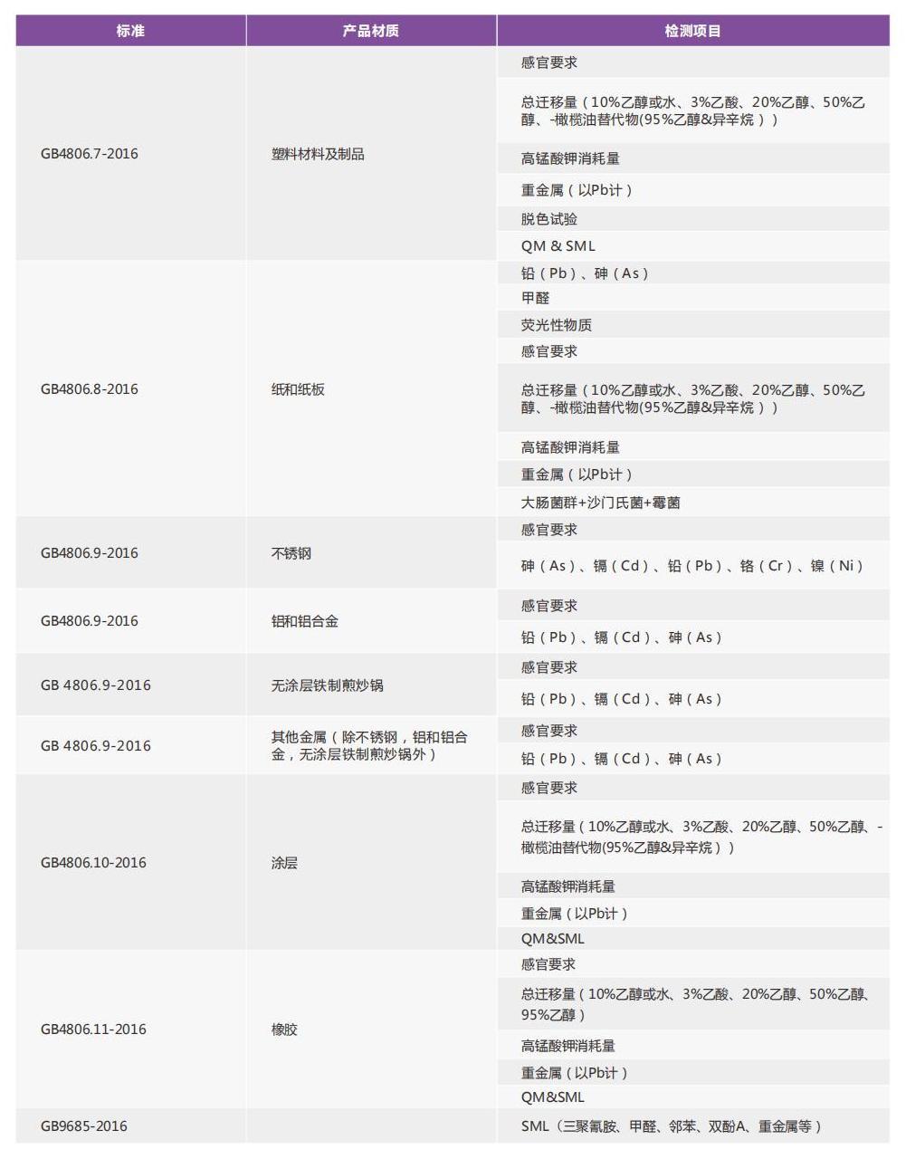 消費(fèi)品檢測(cè)畫冊(cè)2022_18.jpg