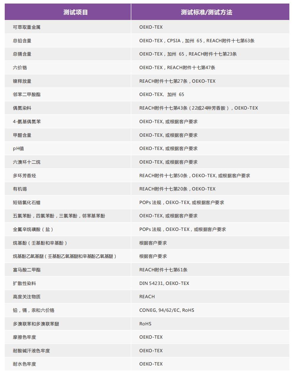 消費(fèi)品檢測(cè)畫(huà)冊(cè)2022_16.jpg