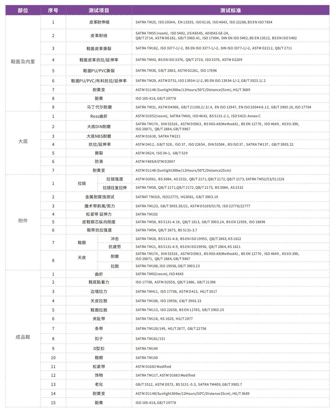 消費(fèi)品檢測(cè)畫(huà)冊(cè)2023_14.jpg